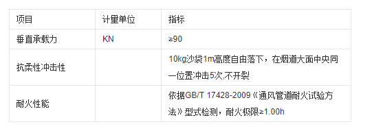 機制煙道廠(chǎng)家